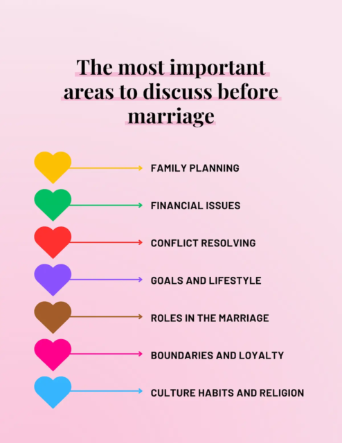 Infographic about the most important issues to discuss before marriage in pink colors.