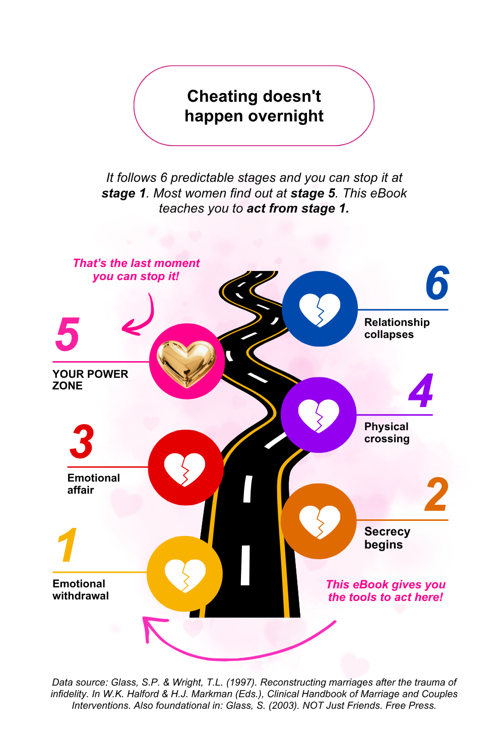 Cheating and loyalty diagram