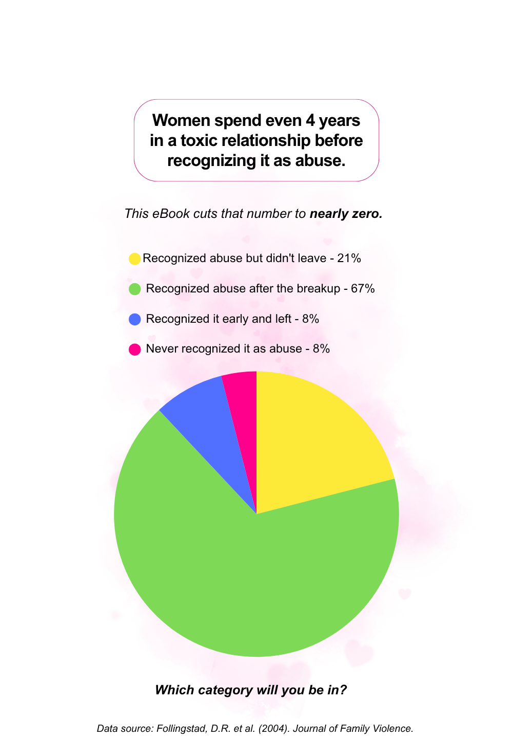 Narcissist abuse diagram