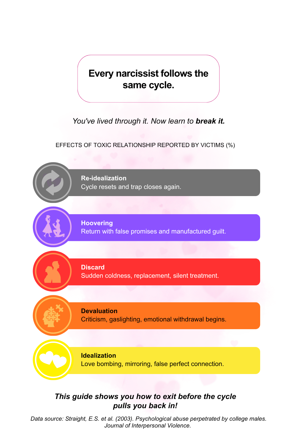 Narcissist abuse diagram