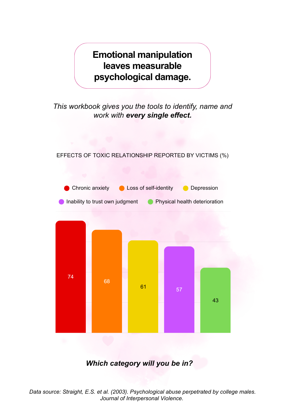 Narcissist abuse diagram